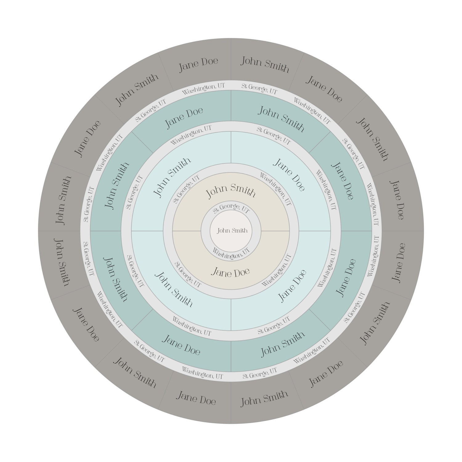 Genealogy Circle Chart Five Generation 12 x 12