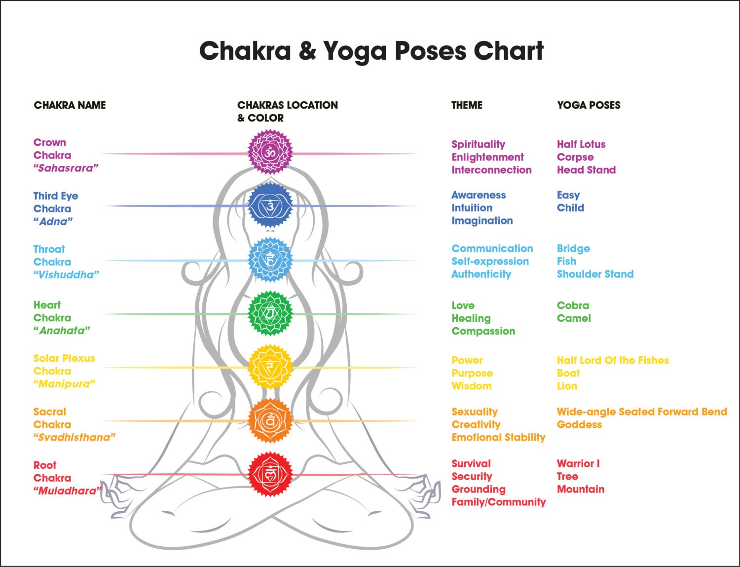 Chakra Chart Printable Printable Templates