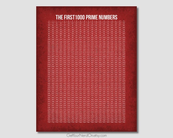 1000 Prime Numbers Nerdy Math Poster Classroom Decor Math