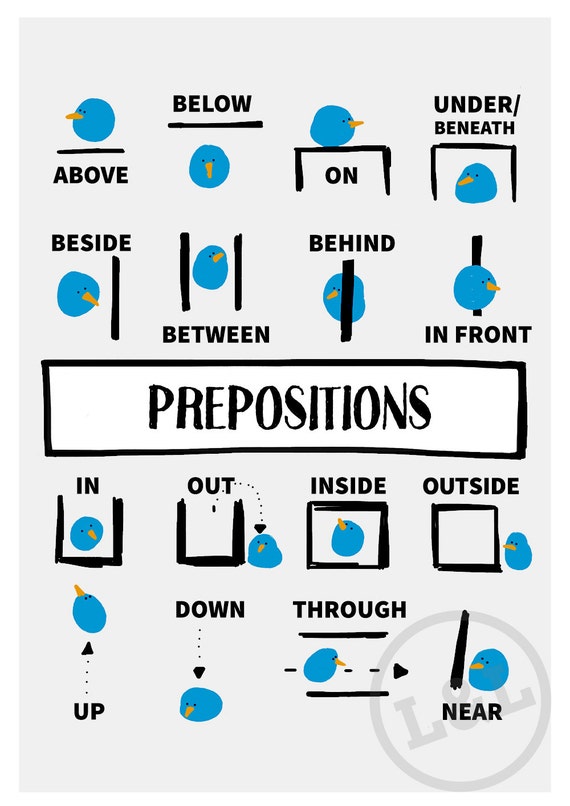 Prepositions Teaching Poster