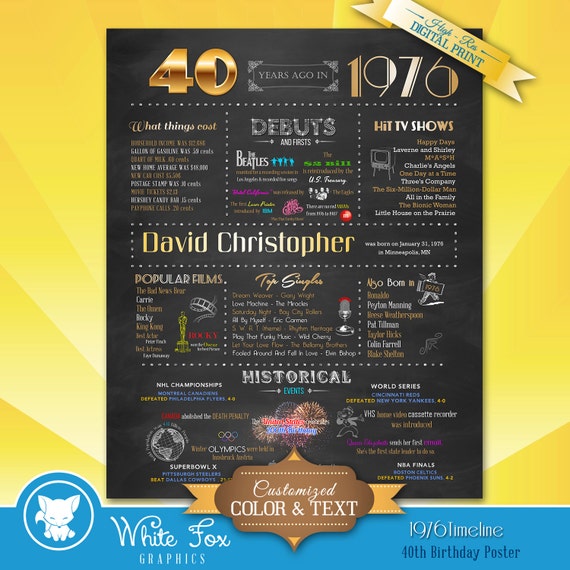 40th Birthday Chalkboard Sign Custom 40th by WhiteFoxGraphics