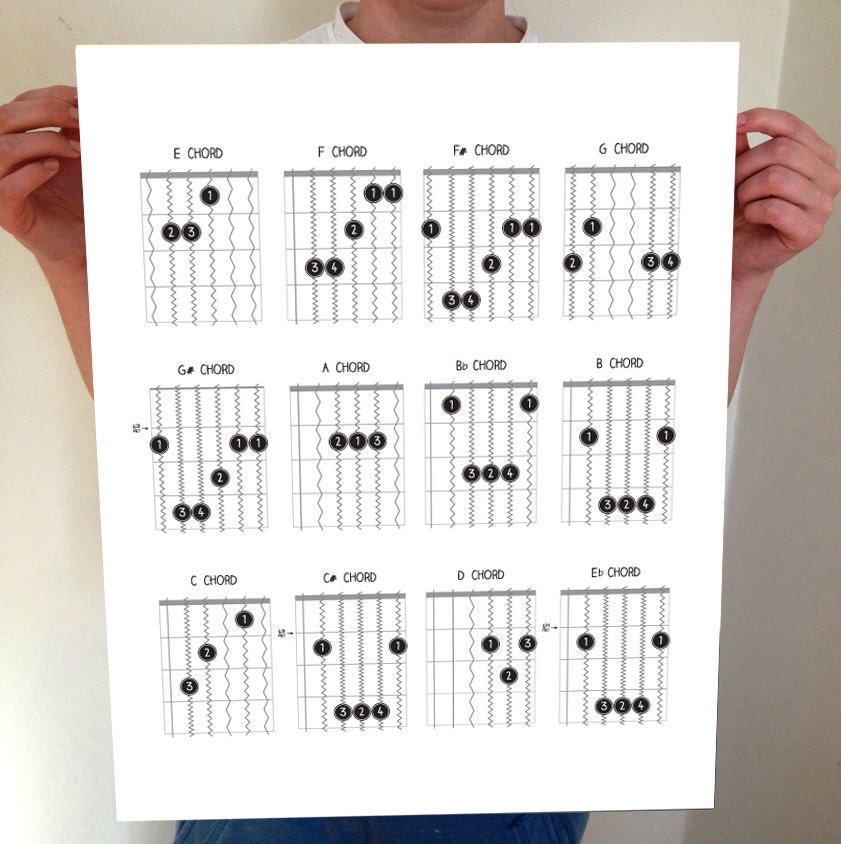 all chords i ask e in Guitar Chord Chart Chord Guitar, Chords, Chart, Guitar