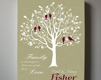 Personalized Family tree Gift Canvas Art Anniversary 