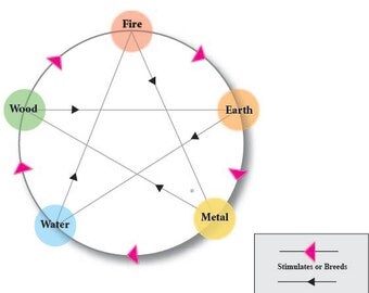 pdf Part 2: Thermodynamic Properties