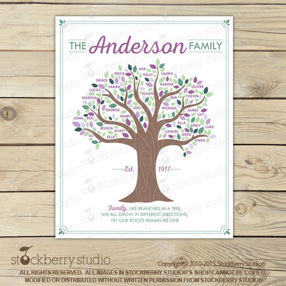 Grandparent Gift Grandma Family Tree Wall Art With Names