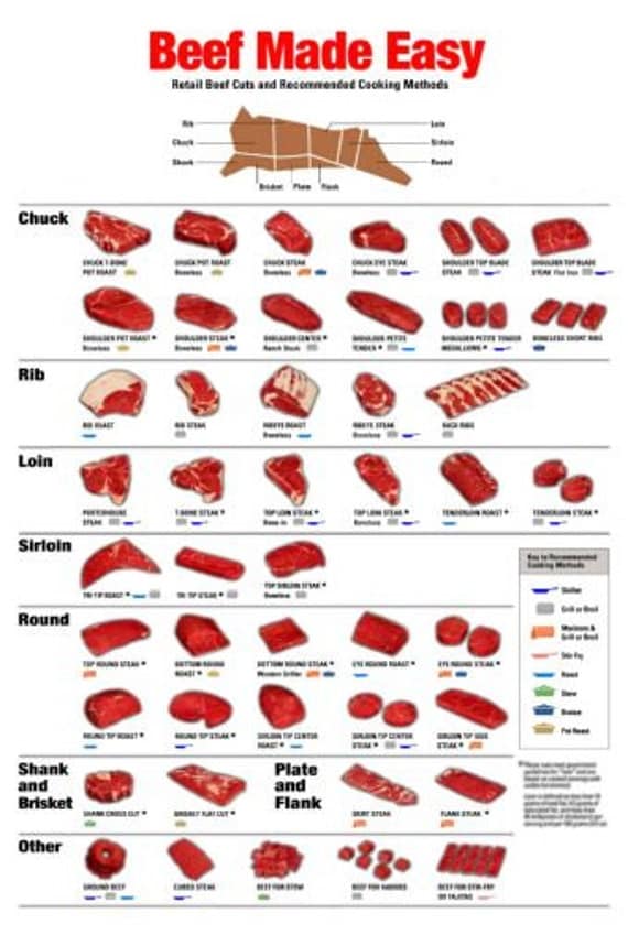 Beef Cuts Meat Butcher Chart Poster 11x17 Mini Cooking