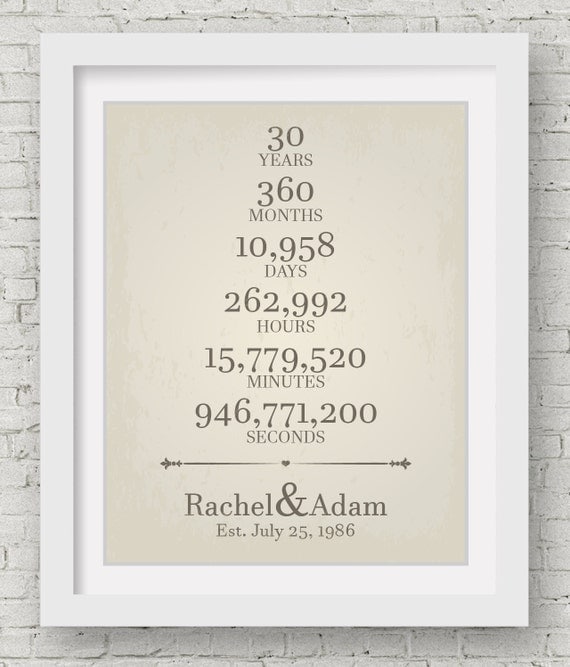 30th Anniversary Gift For Parents 40 Year Wedding Anniversary Gift ...