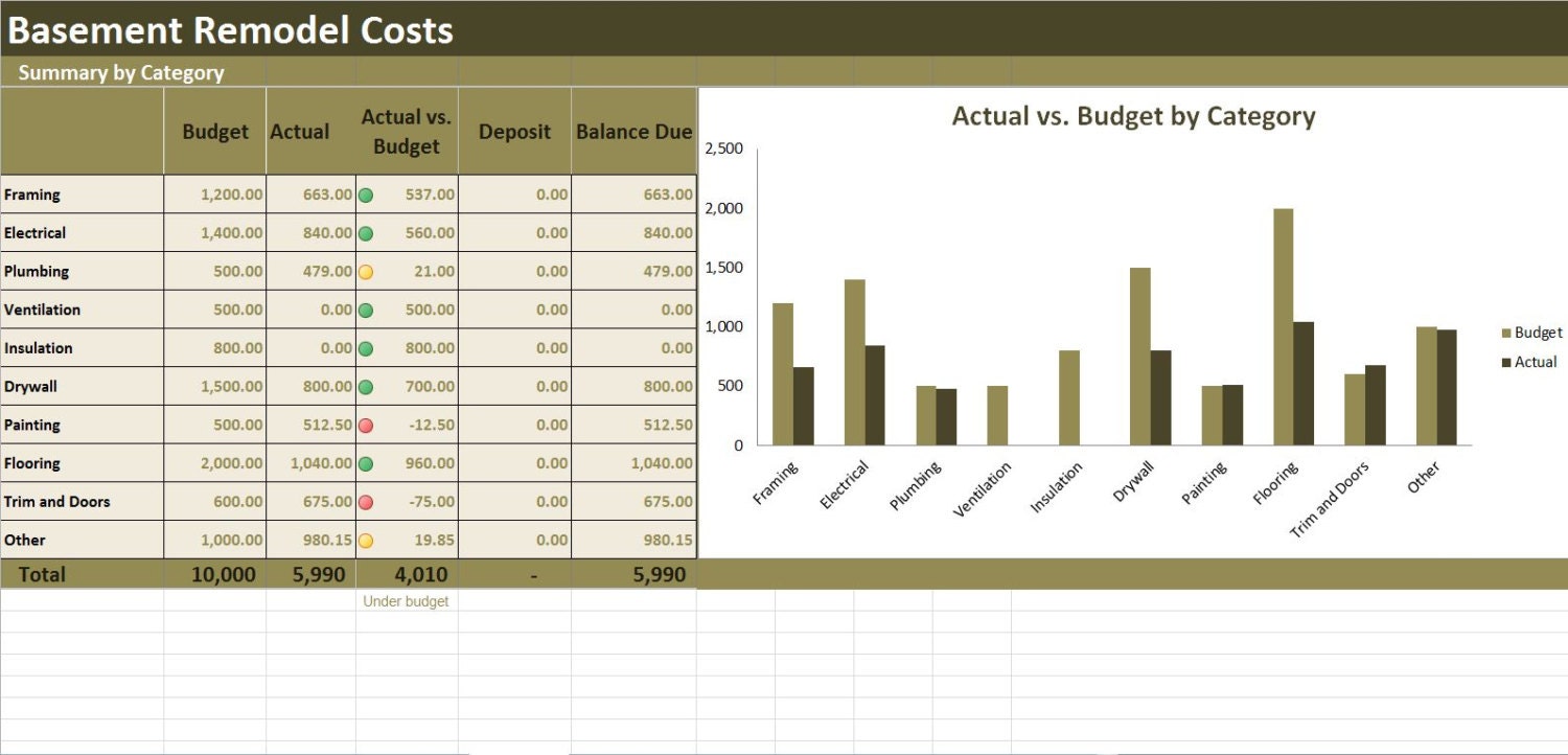 renovation cost calculator