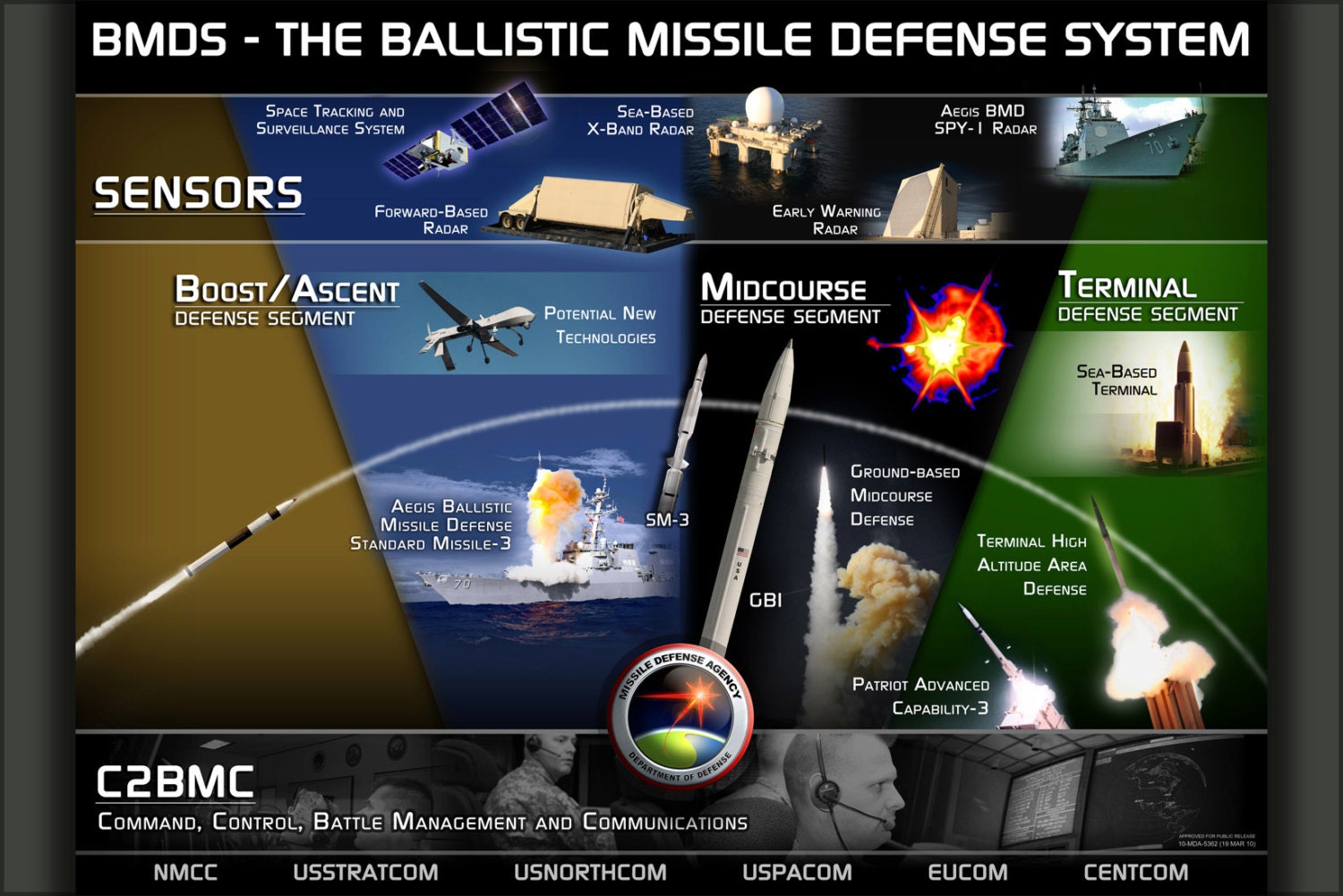 24x36 Poster . Ballistic Nuclear Icbm Missile Defense System