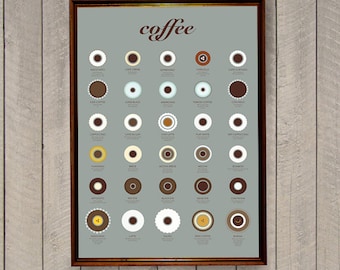 Coffee Poster, Digital Print, Kitchen Art, Kitchen Decor, Food Poster, Cafe Poster, Coffee Art, Coffee Lover, But First Coffee Poster