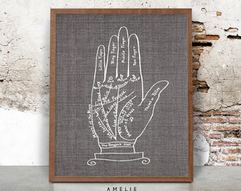 Palmistry Hand Print, French Farmhouse Decor Country Cottage Wall Art, Vintage Illustration, Black and White Printable Art, Instant Download