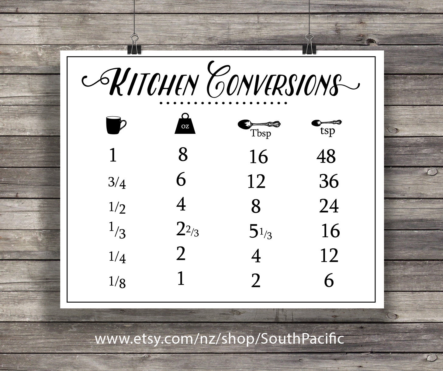 Kitchen conversions chart kitchen measurements sheet