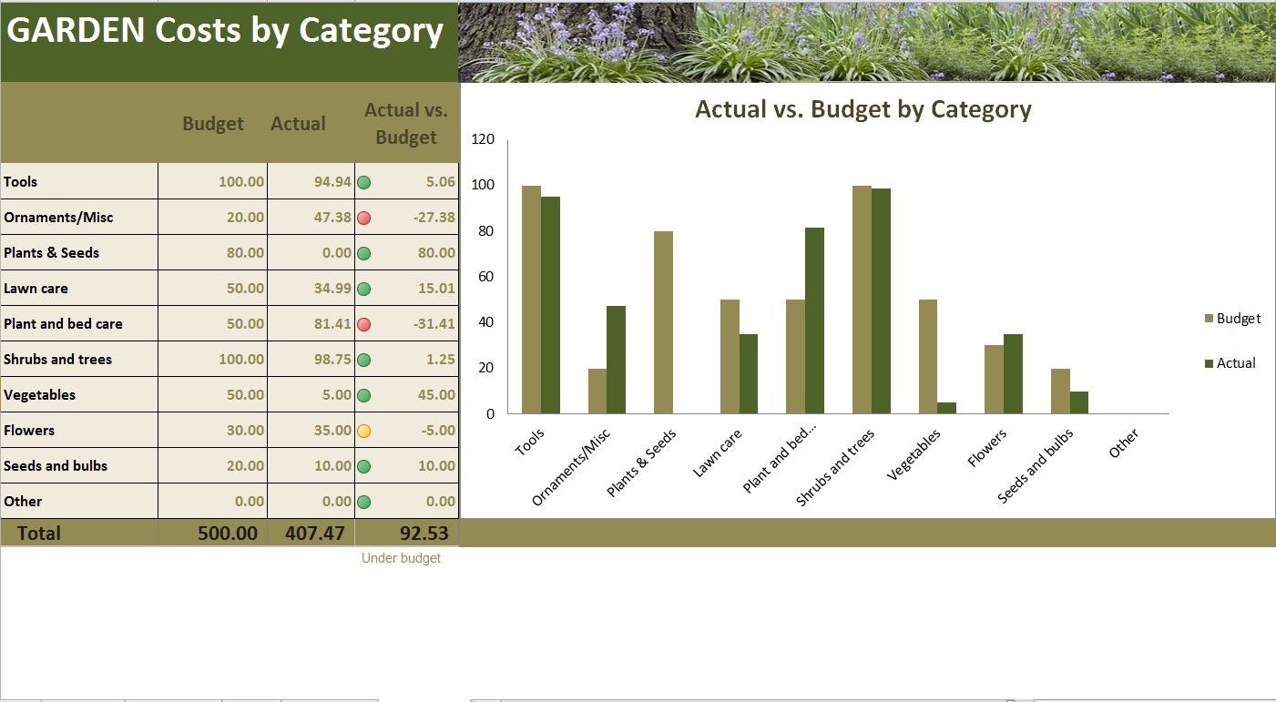 Gardening: Gardening Excel Spreadsheet
