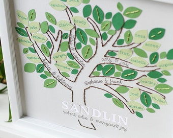 Personalized Family Tree Wall Art family tree wall art | etsy Personalized Family Tree Wall Art family tree wall art | etsy