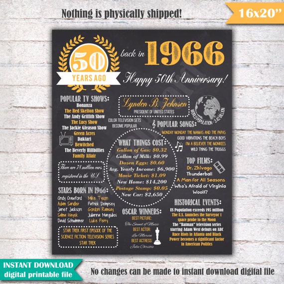 50th Anniversary Chalkboard Poster Sign 50 Years Ago Back in