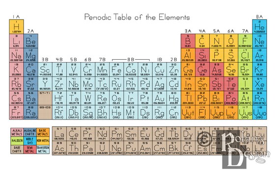 table kit of periodic elements Bags & Hobo Evening Crossbody Top Bags Bags Clutches Bags Shoulder