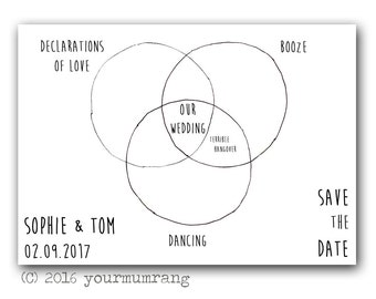 wedding diagram