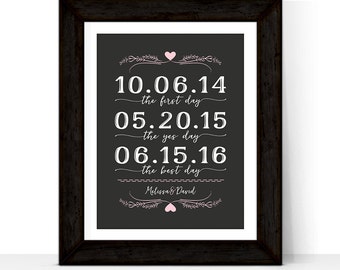 First anniversary gift for couple husband, Important date art, paper anniversary gift for him her, wedding sign, our love story sign canvas