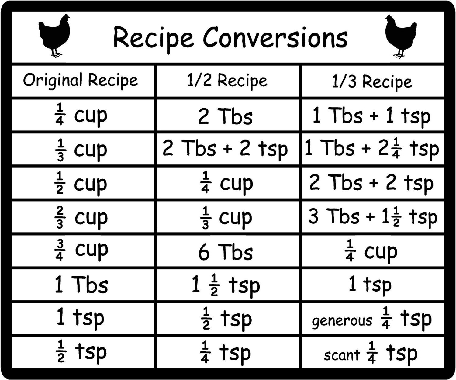 Kitchen recipe conversion chart new design by cuttingedgeofma my xxx 