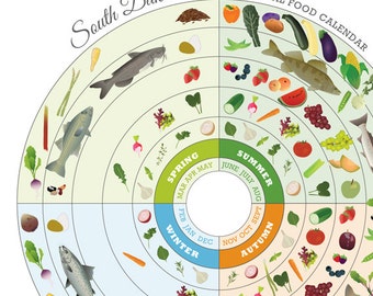 OHIO Local Food Seasonal Guide Print