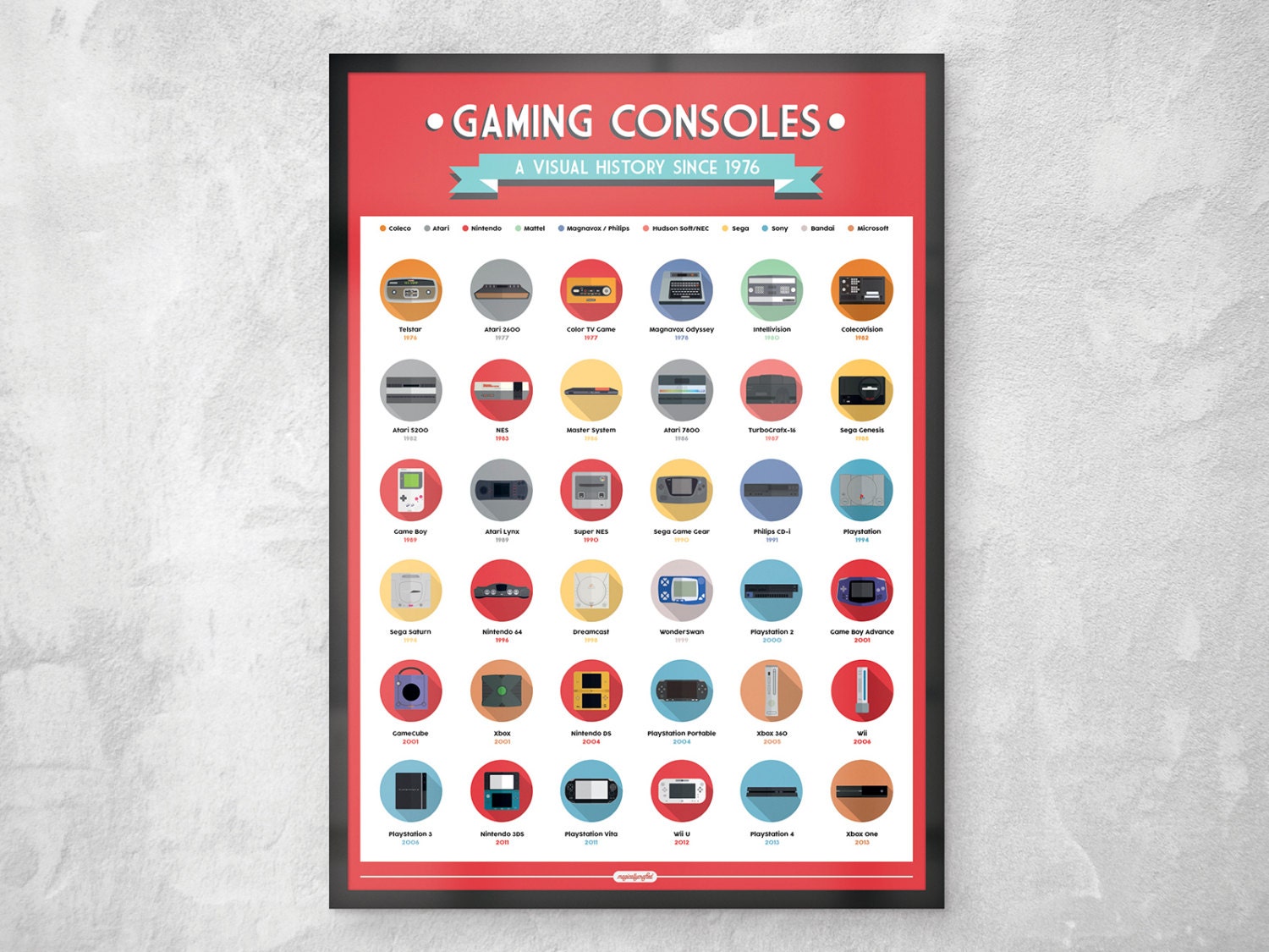 Wall Art Art Print Gaming Poster Games Consoles Print