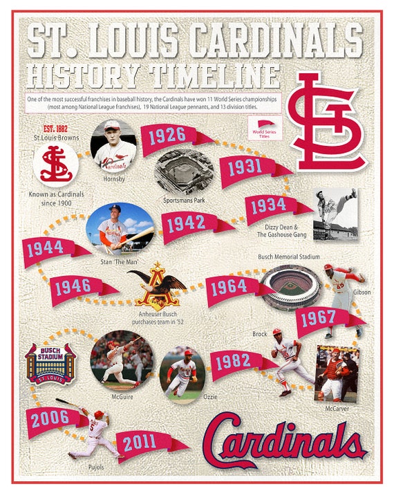 St. Louis Cardinals History Timeline Print 11x14 or 16x20