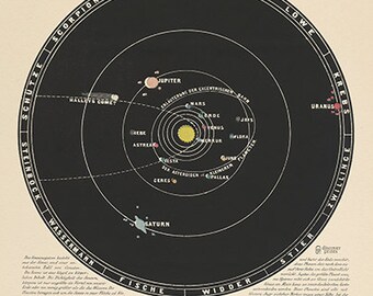 Vintage Star Map - Astronomy Poster - Astrology Poster - Solar System Art Print - Astronomy Illustration - Museum Quality