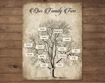 Custom Family Tree Painting Hand painted family trees on