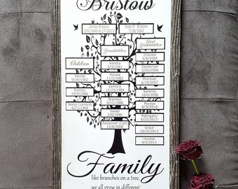 Large Personalized family tree, Family Sign, Custom Family Tree, Wall Art, Personalized Gift, Custom Signs, Family Gift, Family Name Sign