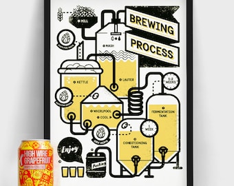 Brewing beer poster, brewing screen print, craft beer wall art, brew your own beer, beer poster, gift for husband, beer wall art, hipster