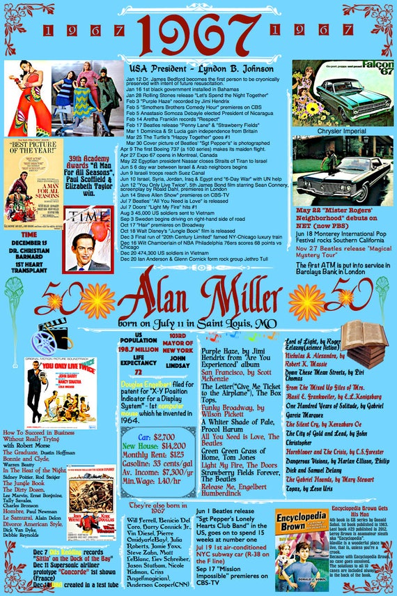 50 Birthday Poster Born 1967 Year Old BACKGROUND 50 Birthday Poster Born 1967 Year Old BACKGROUND