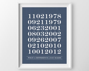 What a Difference a Day Makes Custom Dates Print Gift For Grandparents Gift Special Dates Family Birthdates of Grandchildren Birthdays Print