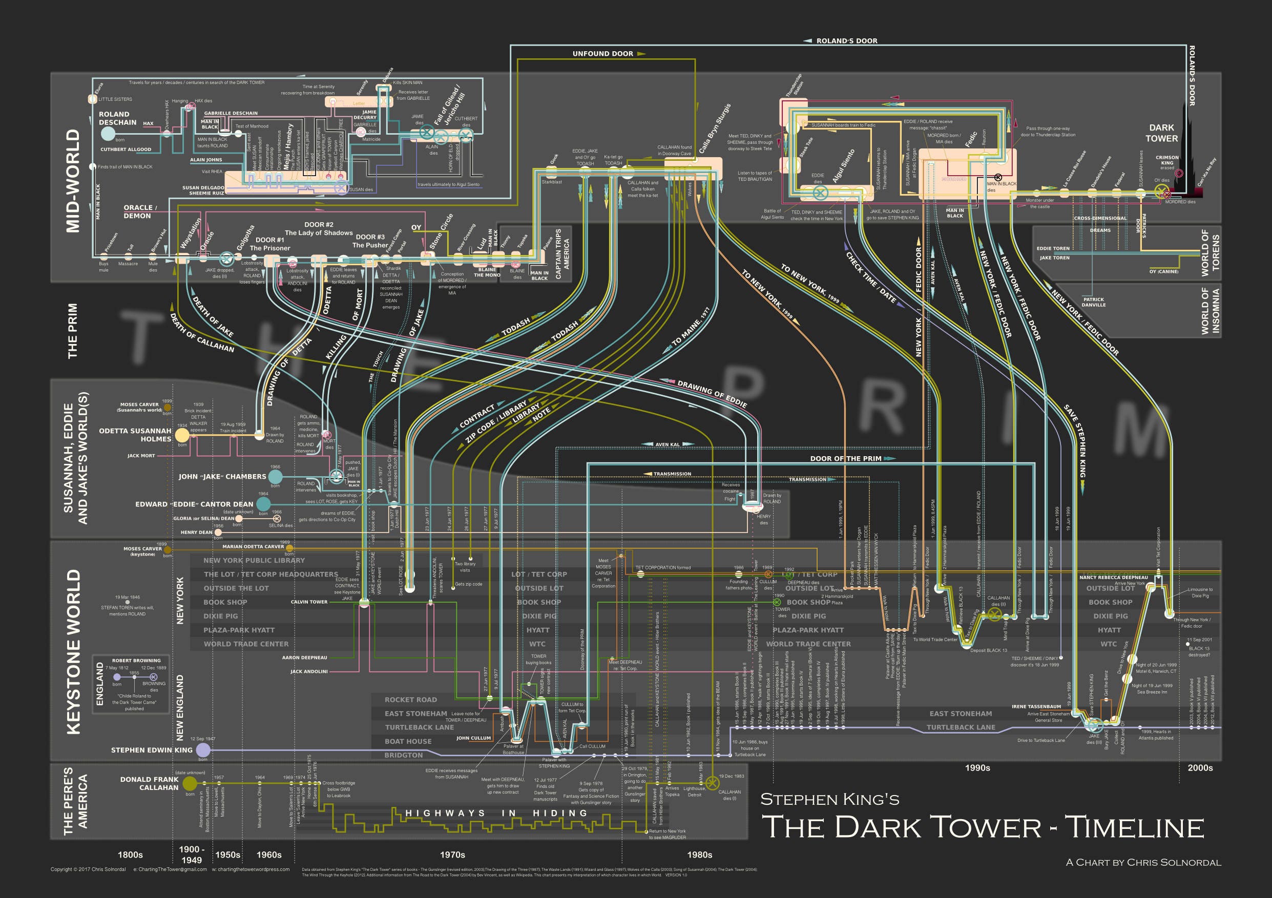 Inside The Zol8Yck Leak: A Timeline Of Events - 20rif64