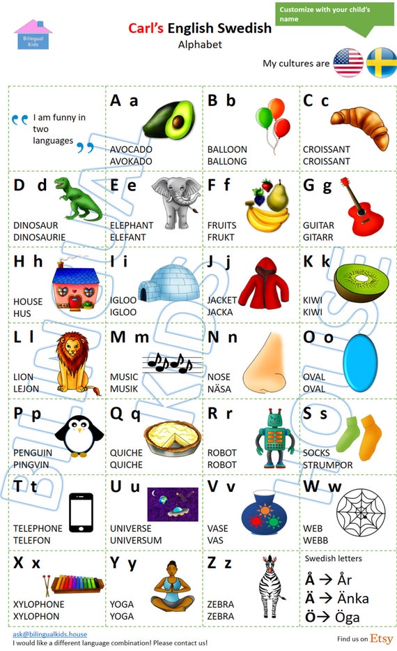 Swedish Phonetic Alphabet