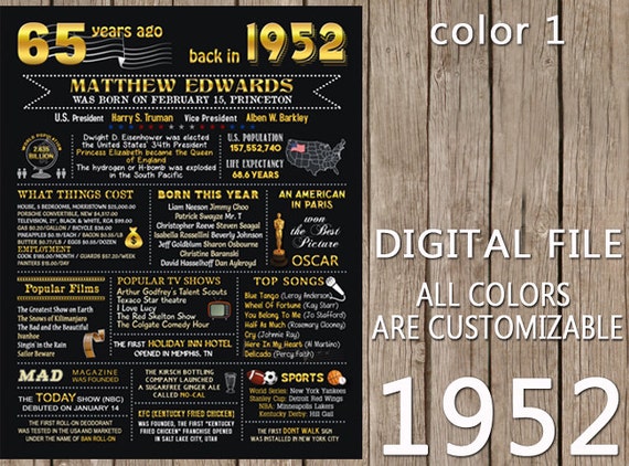 65th Birthday Sign 65 Years Ago Chalkboard Birthday