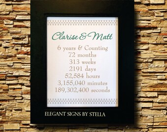 Cotton Anniversary, Name Border, Personalized Burlap Art, Love Anniversary Gift, Gift for Wife and Husband, Bridal Shower, Wedding
