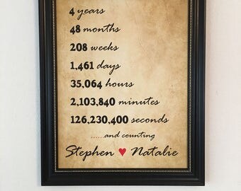 thumbnail image 2 of Personalized 4th Anniversary Gift For Wife - Laser Printed Print On Acid-Free Paper 2 of 6