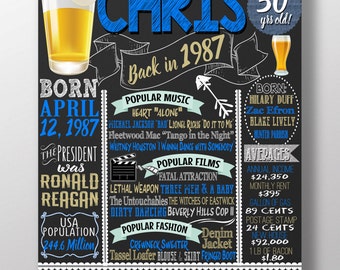 1987 history sign, 30th birthday for him, male 30th birthday, back in 1987, what happened in 1987, 30th birthday board born in 1987 BRDADL87