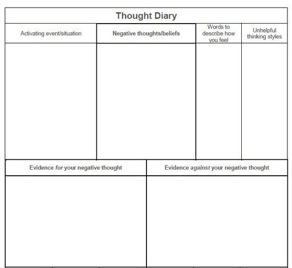 Negative Thoughts Diary Digital Journal Thoughts Organizer