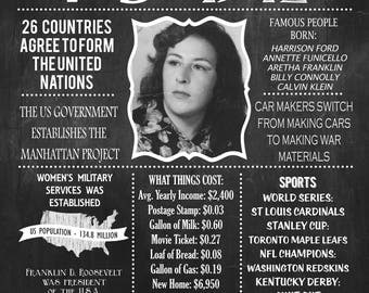 Personalized 75th Birthday Chalkboard Poster, 1942 Facts, 75th birthday poster DIGITAL FILE