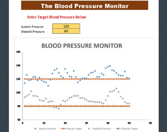 blood pressure monitoring chart excel
