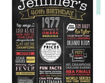 40th birthday board | Etsy