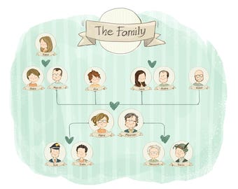 Custom family tree