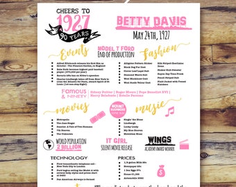 90th birthday poster, 90th birthday gift, 1927 birthday, 90th birthday decorations, 90th birthday party, DIGITAL or PRINT & SHIP