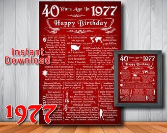 1977 - 40th Birthday Chalkboard Sign, Сelebrate 40 Birthday, Ruby Chalk, USA Events, Born in 1977, Instant Download DIGITAL FILES (#460.d1)