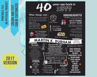 40th Birthday Gift, 40th Birthday Chalkboard, 40th Birthday poster sign party decor, 1977 Birthday Chalkboard, 1977 Chalkboard