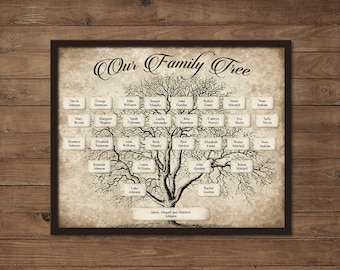 Custom Family Tree Printable 5 Generation Template, INSTANT DOWNLOAD, Editable Fillable PDF Form, Genealogy Print, Ancestry Chart, Vintage