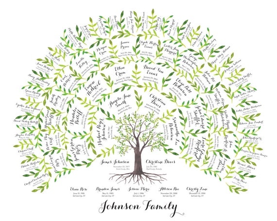 Watercolor Genealogy Family Tree Chart 5 Generations