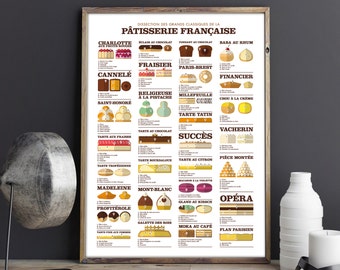 Deco poster - Dissection of the great classics of pastry - 70 x 50