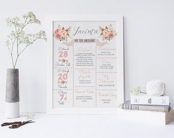 Milestone Poster Blush Pink // First Birthday Poster // Pink Floral // Personalised Birthday Poster // Milestone Print